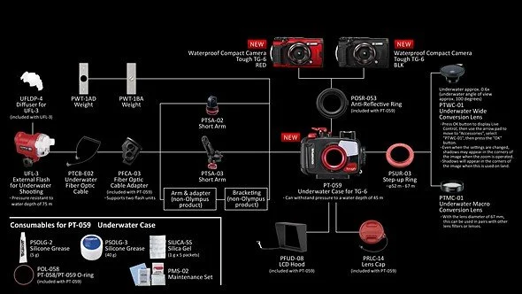 Olympus PT-059 Underwater Case for TG-6 & OM System TG-7 — Aquatic
